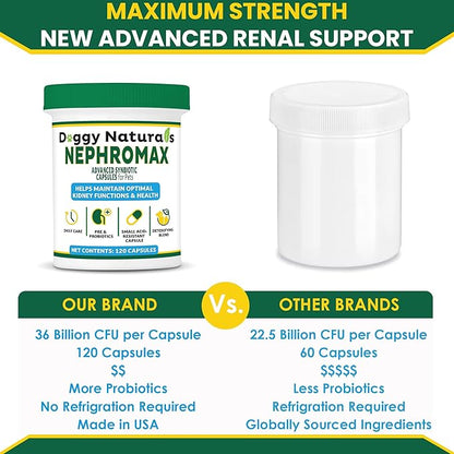 NEPHROMAX™ Kidney Support Supplement Synbiotic (720 Caps)