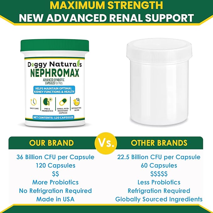 NEPHROMAX™ Kidney Support Supplement Synbiotic (360 Caps)