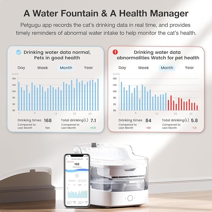 Petgugu PF1 2L Cat Water Fountain Smart App Control 8 Layers Filtration Automatic Water Dispenser for Cats Dogs Pet Water Fountain Wireless Pump Pet Health Manager 2.4G WiFi