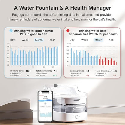 Petgugu PF1 2L Cat Water Fountain Smart App Control 8 Layers Filtration Automatic Water Dispenser for Cats Dogs Pet Water Fountain Wireless Pump Pet Health Manager 2.4G WiFi
