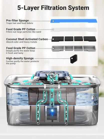 Kastty 4 Gal Dog Water Fountain for Large Dogs,15L Stainless Steel Dog Water Bowl Dispenser Triple Filtration,Ultra Quiet Automatic Pet Water Fountain with Water Level Window and LED Light(FS76)