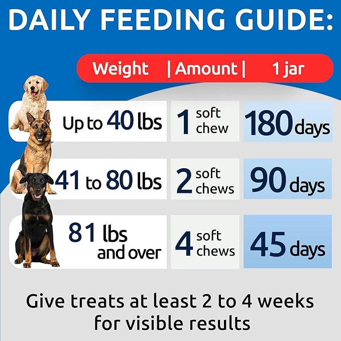 No Poo Chews for Dogs - Stool & Coprophagia Deterrent w/Probiotics, Digestive Enzymes & Breath Aid Support - Stop Dog Poop Eating - Made in USA (180Ct)