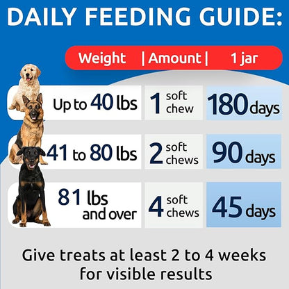 No Poo Chews for Dogs - Stool & Coprophagia Deterrent w/Probiotics, Digestive Enzymes & Breath Aid Support - Stop Dog Poop Eating - Made in USA (180Ct)