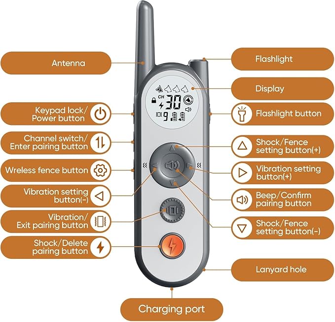 Htcuto 3500 Ft Wireless Dog Fence with 6100Ft Training Remote Collar, 185 Day Battery Rechargeable Electric Fence System, IPX7 Water Resistant, Use for Dogs*Grey