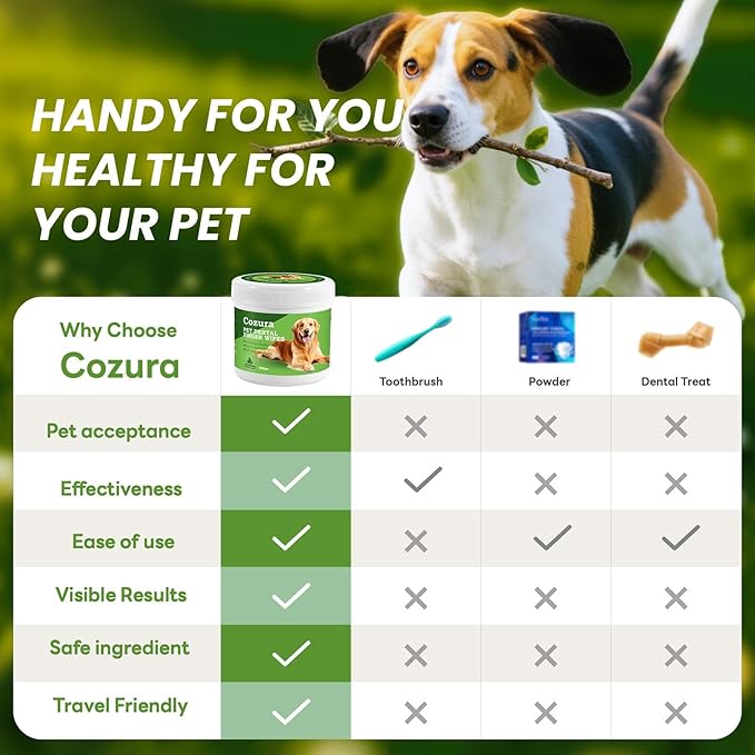 Dog Teeth Cleaning Wipes, Finger Dental Care Wipes for Dogs & Cats | Gentle Dog Tooth Brushing Kit Alternative, Helps Reduce Plaque & Tartar, Fresh Breath | 60 Count, Unflavored