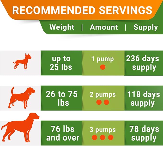 STRELLALAB Liquid Glucosamine for Dogs 32 OZ - Joint Support - All-Natural Hip & Joint Supplement, Glucosamine Chondroitin Liquid, MSM & Collagen for Dogs Mobility, Joint Pain Relief (Pack of 2)