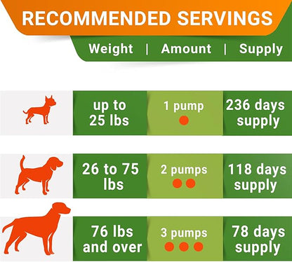 STRELLALAB Liquid Glucosamine for Dogs 32 OZ - Joint Support - All-Natural Hip & Joint Supplement, Glucosamine Chondroitin Liquid, MSM & Collagen for Dogs Mobility, Joint Pain Relief (Pack of 2)