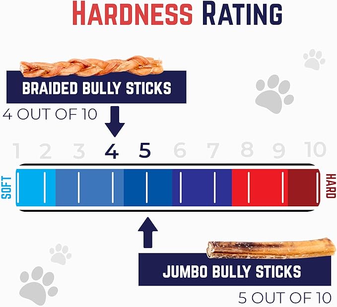 Devil Dog Pet Co. Jumbo Bully Sticks – 12 Inch, 3 Pack Dog Chews, 100% Natural, Single Ingredient, Free-Range Grass-Fed Beef – Long Lasting, Rawhide-Free Treats for Dogs
