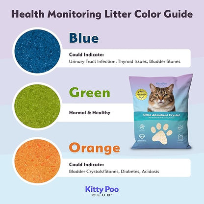 Kitty Poo Club Health Indicating Cat Litter 2-Bag Non-Clumping Lightweight with Disposable 2-Pack Cat Litter Box | Non Clumping, Super Absorbent Odor Control — Perfect for Daily Use