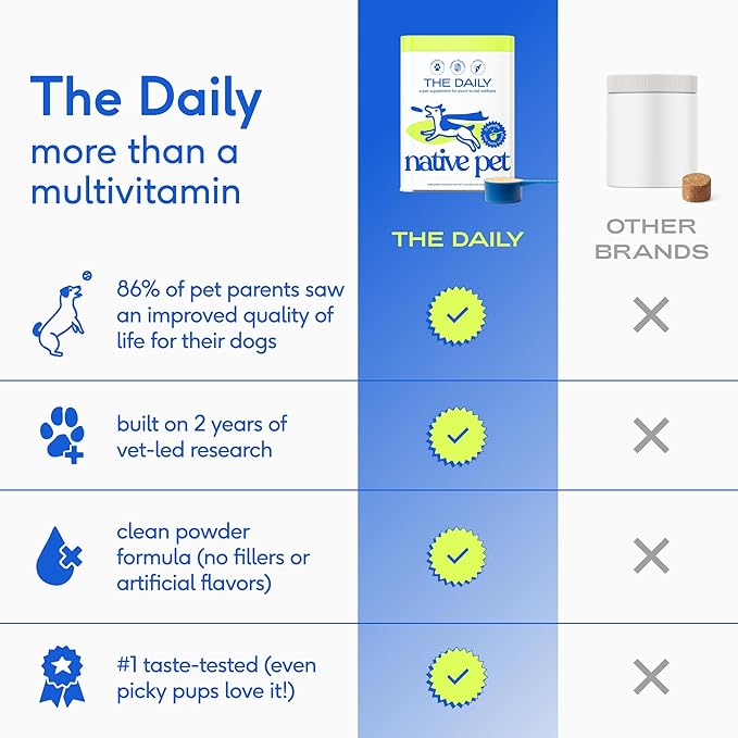 Native Pet Dog Vitamins & Supplements - 11-in-1 Multivitamin Powder for Dogs Food Topper - Collagen, Glucosamine, Probiotics, Omega & More- Supports Healthy Gut, Mobility & Overall Health -60 Scoops