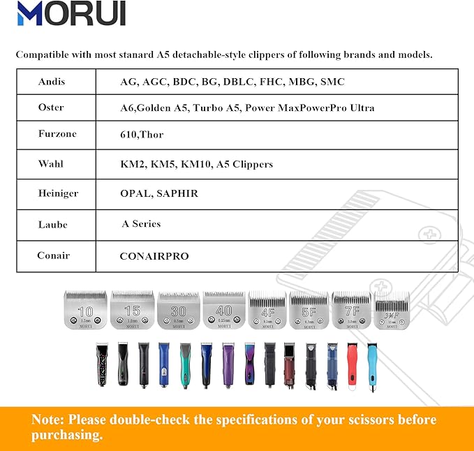 30 Cut Length 1/50"(0.5mm) Detachable Pet Dog Clipper Blades UltraEdge Series Clipper Blades for Dog Grooming Compatible with Most Andis,Oster A5 Wahl KM Series Clippers
