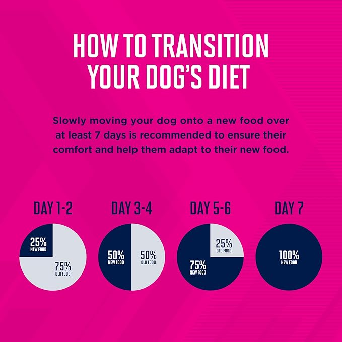 Eukanuba Puppy Large Breed Dry Dog Food, 16 lb Bag
