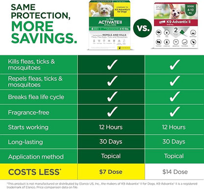 TevraPet Activate II Flea and Tick Prevention for Dogs | 4 Count | Small Dogs 4-10 lbs | Topical Drops | 4 Months Flea Treatment
