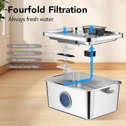 PETIMI Dog Water Fountain, 3 Gallons Stainless Steel Dog & Cat Water Fountain, Large Pet Water Fountain for Multiple Pets, Ultra Silent, Wide Mouth, Safety Lock, 3 Filters Included, Smart Water Pump