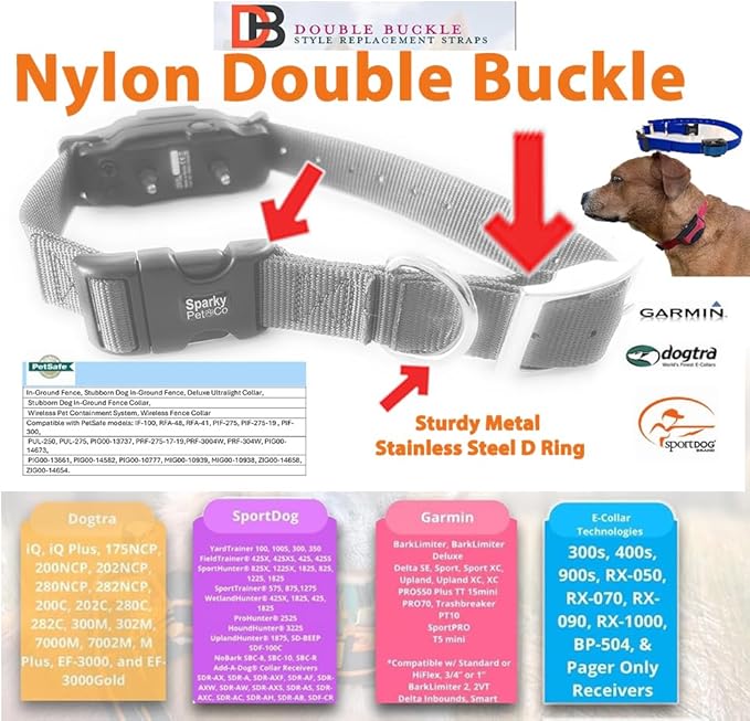 Sparky Pet Co - ECollar Replacement Strap - Easy Release Double Buckle Dog Collar - Rugged Nylon - Adjustable - D Ring - Quick Release Metal Clasp - for Invisible Fence Systems - 1" x 28" - Red