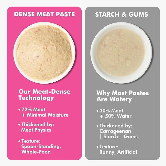 Puddonio High-Meat Lickable Cat Treats, Grain & Gum Free, No Additives, All-Natural High Protein Puree, 0.5oz Tubes (Pack of 20)