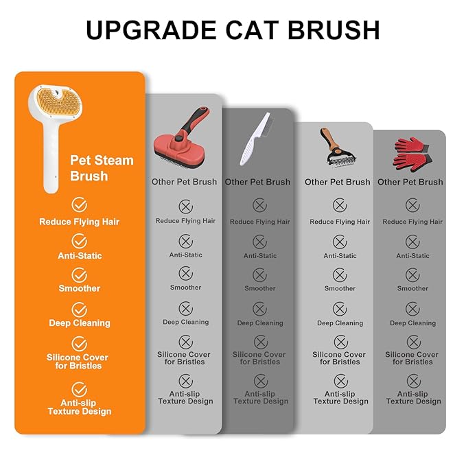 Pet Steam Brush for Dog & Cat - 3-in-1 Steam Grooming Brush for Shedding & Hair Removal - Pet comb leave-in serum with Mist for Long Haired Pets - Includes 2*Waterless Shampoo, Yellow