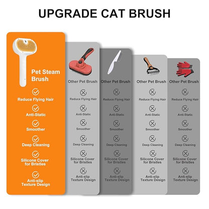 Pet Steam Brush for Dog & Cat - 3-in-1 Steam Grooming Brush for Shedding & Hair Removal - Pet comb leave-in serum with Mist for Long Haired Pets - Includes 2*Waterless Shampoo, Yellow