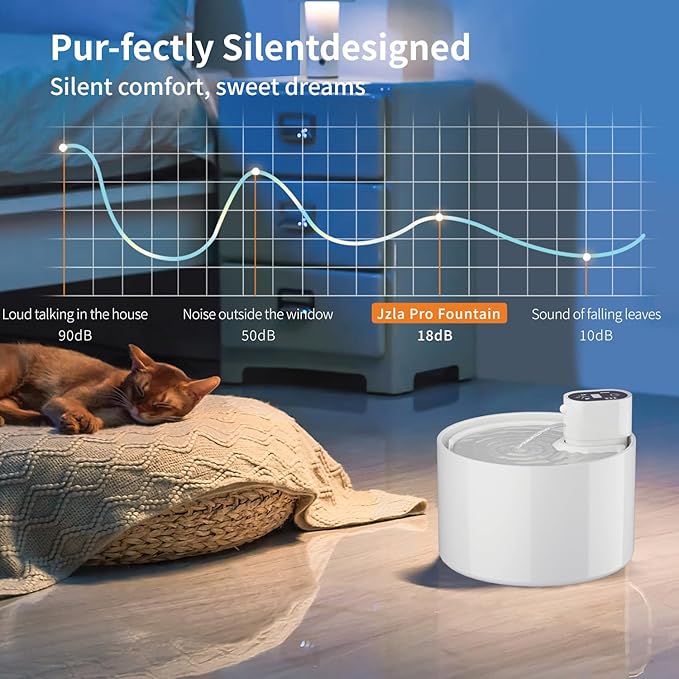 Ceramic Cat Water Fountain,Cat Water Fountain Cordless Battery Operated 78oz/2.3L with Motion SensorUltra Quiet Pump 4 Filter BPA-Free for Cats, Dogs, Multiple Pets