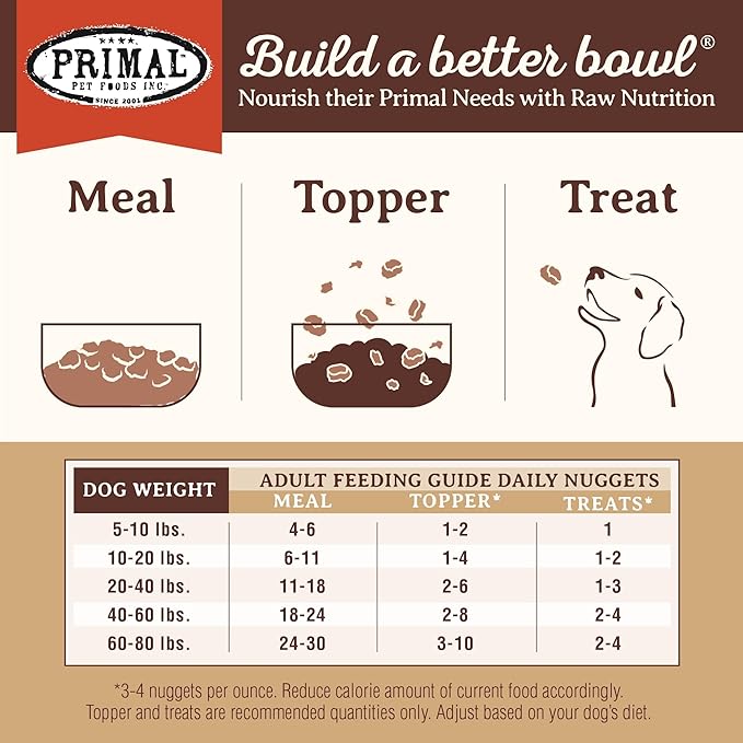 Primal Freeze Dried Raw Dog Food Nuggets, Lamb, Complete & Balanced Meal, Also Use as Topper or Treat, Premium, Healthy, Grain Free, High Protein Raw Dog Food, 30 oz