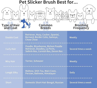 Slicker Brush for Dogs, Large Dog Brush to Long Haired Dogs for Goldendoodles Poodles Doodles Bernedoodles, Long Pin Grooming Kits to Dematting & Reducing Tangles and Fluff, Blue