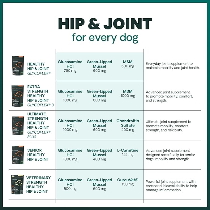 VetriScience Extra Strength Healthy Hip & Joint Chews, GlycoFlex Glucosamine & Green-Lipped Mussel Support Supplement for Dogs, Promote Mobility & Soothe Joint Discomfort, Chicken, 3 Pack