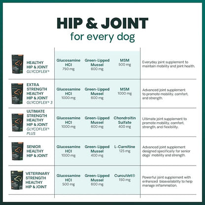 VetriScience Extra Strength Healthy Hip & Joint Chews, GlycoFlex Glucosamine & Green-Lipped Mussel Support Supplement for Dogs, Promote Mobility & Soothe Joint Discomfort, Chicken, 3 Pack