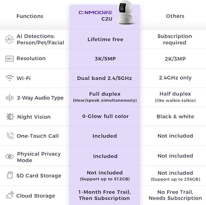 CINMOORE 5G Security Camera Indoor, 3K Pet/Dog Camera with Speaker/Phone App, PTZ WiFi Baby Monitor Cameras for Home Security, 0-Glow Night Vision 2-Way Talk, AI Tracking Facial Recognition Time Lapse