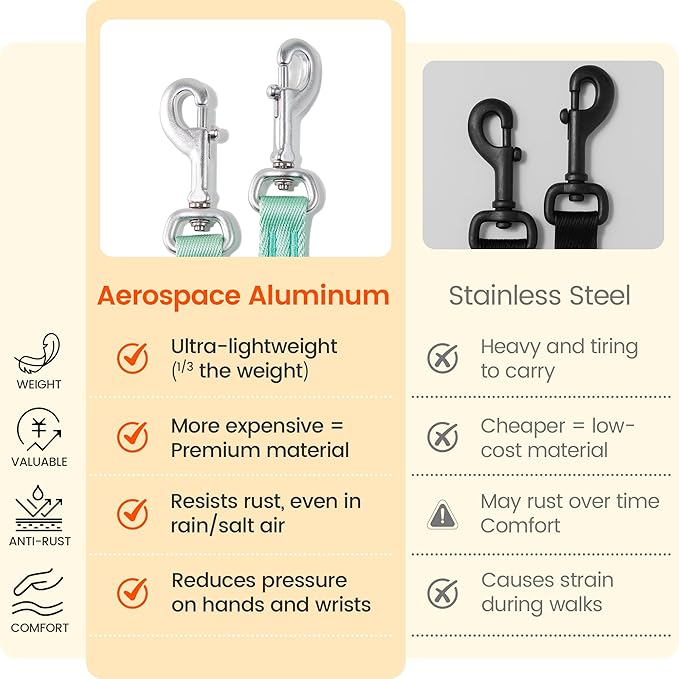 HOWGO Double Dog Leash, No Tangle 360° Swivel, Adjustable Two Padded Handles, Double Clip Dog Leash Coupler Splitter for 30~150 lbs Large and Medium Breeds (Mint Green, 4/5'' x 4.8 FT, Ultralight)