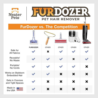 FurDozer Pet Hair Remover & Auto Detailing Tools - Cat & Dog Hair Remover for Carpets, Car Interiors, Couches, Bedding, & Pet Furniture (Purple, (2 Pack) - X6)