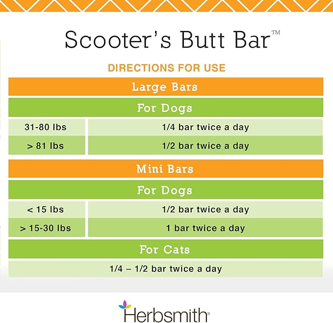 Herbsmith Scooter’s Butt Bars - Anal Gland and Bowel Support with Pumpkin Fiber for Dogs- Digestive Aid for Dogs - Dog Fiber Bars - Large Bar, Large Bar (for Dogs Over 30lbs)