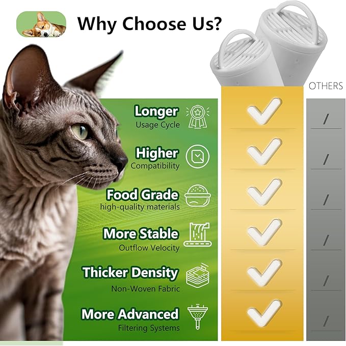 TOGGATH 4+4 Pack Premium Cat and Dog Water Fountain Carbon Filters Compatible with PetSafe Drinkwell 360 Multi-Pet Stainless Steel & Plastic Pet Fountains(128oz/3.8L) with Replacement Foam Filter
