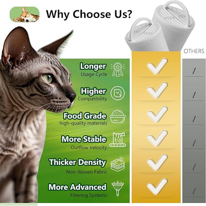 TOGGATH 8+8 Pack Premium Cat and Dog Water Fountain Charcoal Filters Compatible with PetSafe Drinkwell 360 Multi-Pet Stainless Steel & Plastic Pet Fountains(128oz/3.8L) with Replacement Foam Filter