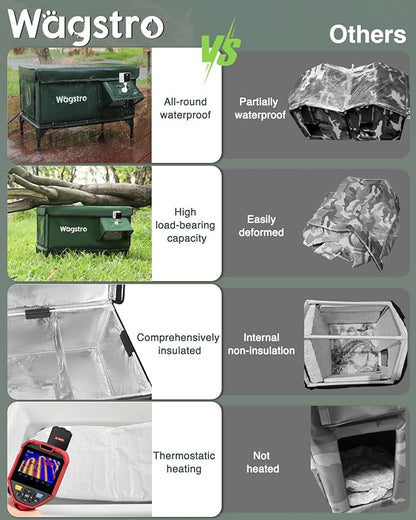 Wagstro Heated Cat House for Outside with Smart Pet Camera, Highly Elevated with Escape Door, Insulated Waterproof Outdoor Cat House Shelter for Feral Stray Barn Cat (Army Green, 25.6"x16.5"x18.5")