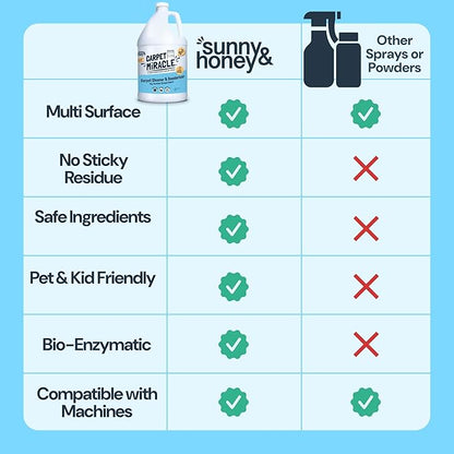 Sunny & Honey Carpet Cleaner Solution - Rug Shampoo & Upholstery Cleaning Solution - Pet Surface Odor Eliminator & Pet Stain Remover (32 fl oz, Fresh Summer Scent)
