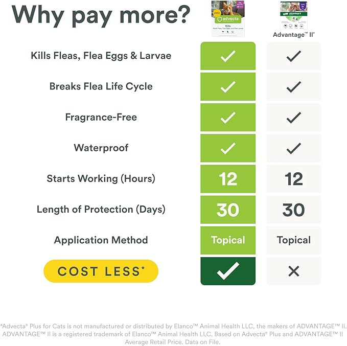 Advecta Plus Topical Large Cat Flea Treatment for Cats and Kittens, Flea Prevention and Control, Fast-Acting Waterproof Drops, 6-Month Supply