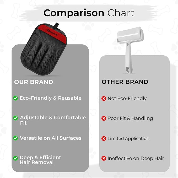 Pet Hair Removal Gloves - Pet Hair Remover Gloves, Upgraded Pet Hair Removal Gloves for Cats & Dogs, Five Finger Electrostatic Reusable Magic Brush for Carpet Clothing Laundry Couch & Car Seat