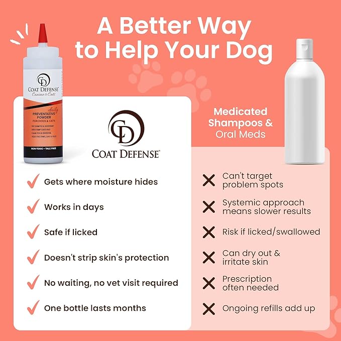Coat Defense Daily Preventative Powder for Dogs and Cats | Anti-Itch Powder, Odor Control | Talc-Free, Non-Toxic Coat Defense for Dogs | 9 oz Precision Point