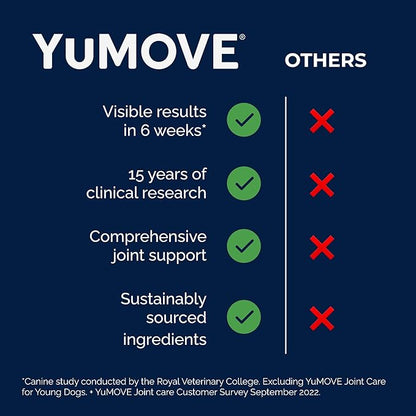 Yumove Dog Joint Supplement, Hip and Joint Supplement for Dogs with Glucosamine Chondroitin, Hyaluronic Acid, Green Lipped Mussel and Omega 3, Dog Hip and Joint Aches and Stiffness (150 Tasty Bites)