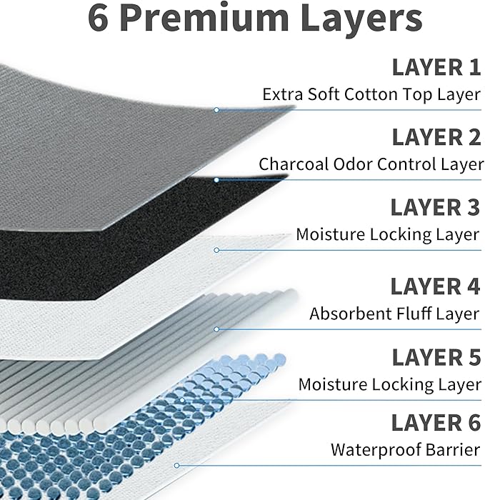 Charcoal Infused Pee Pads for Dogs 30 Count XL 6 Layer Puppy Pads with Odor Control, 28"x34" Training Underpads for Dogs, Cats, and Pets, Extra Large Wee Wee Floor and Furniture Protectors