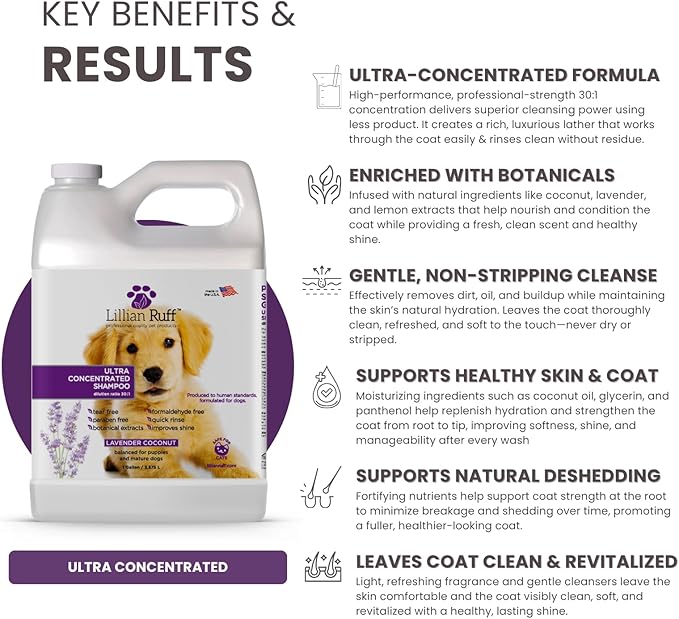 Lillian Ruff PRO Formula Ultra Concentrated Dog Shampoo – Makes 4 Gallons/30 Bottles, 30:1 Dilution, Professional Pet Shampoo for Sensitive Skin | Deodorizing & pH-Balanced Made in USA Gallon+Pump