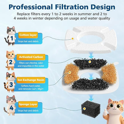 32 Pack Pet Fountain Filters for Veken 95oz/2.8L, 67oz, 85oz, 135oz Dog & Cat Water Fountains, Includes 16 Pcs Filter Replacements & 16 Pcs Pre-Filter Sponges