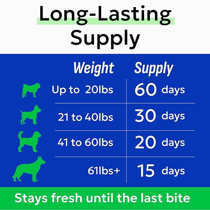BARK&Spark Dog Anal Gland Treatment Chews - AnalGland Support Supplement - Stop Scoot & Reduce Odor with Prebiotics & Digestive Enzymes - Bacon Flavor, 120 Treats