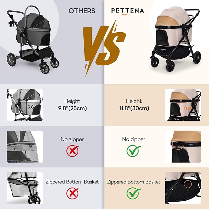 Pet Stroller with 4 Wheels, 4 in 1 Folding Puppy Strollers for Small/Medium Dogs up to 66lbs, Lightweight Pet Travel Carrier with Detachable Carrier/Storage Basket, One Click Folding, Beige