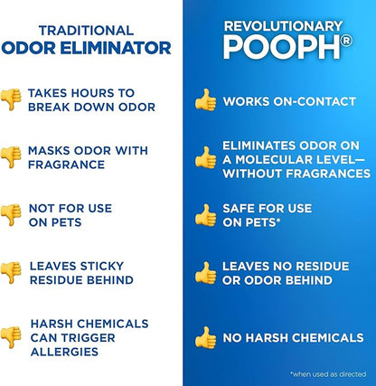 POOPH Pet Odor Eliminator, 16oz Spray - Eliminates Odors at The Molecular Level, Dogs, Cats, Freshener, Eliminator, Urine, Poop, Pee, Deodorizer, Nature's, Puppy, Fresh, Clean, Furniture, Potty
