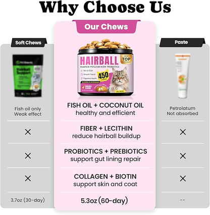 Hairball Treatment for Cats-Natural Coconut & Fish Oils for Smooth Passage & Relief，Cat Hairball Remedy Treats with Fiber & Enzymes Support Skin & Coat，Gut & Digestion Health , Chicken(60-Day Supply)