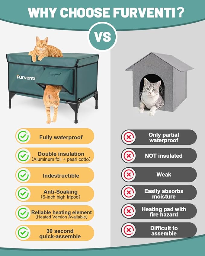 Heated Cat House for Outdoor Cats, Waterproof Insulated Outdoor Cat House with Heating Pad, Weatherproof Elevated Heated Cats House for Outside Feral Cats(Deep Green, 16.5" L x 12" W x 18" H)