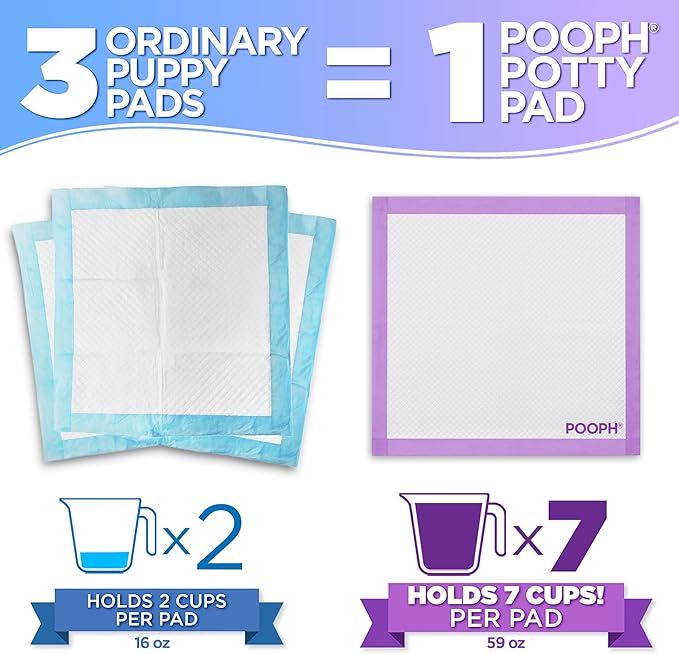 POOPH® Potty Pads™ – 50 Count – Superior Absorbency & Odor Control – Absorbs 59oz, Leak-Proof, Track-Proof, Spill-Proof – Quick-Dry, Disposable, 24x24 Inch – for Puppies, Seniors, Housebound Pets
