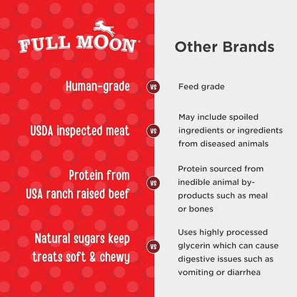 Full Moon All Natural Human Grade Dog Treats, Essential Beef Savory Bites, 14 Ounce (Pack of 2)