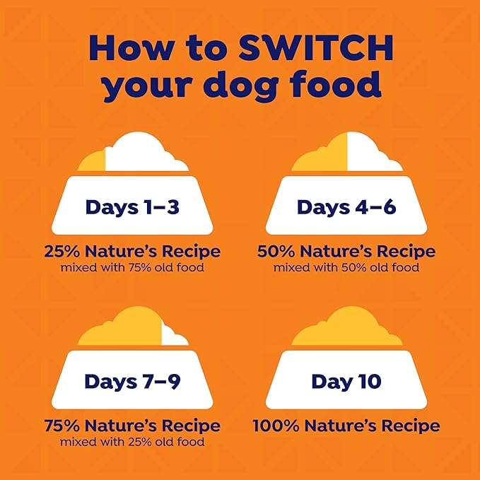 Nature’s Recipe Grain Free Wet Dog Food Chicken, Sweet Potato, and Pumpkin Recipe, 13 oz. Can (Pack of 12)
